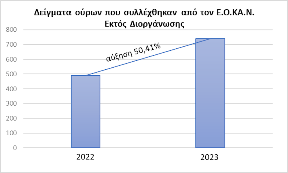 Αποδοτικότερο το 2023 στους ελέγχους ντόπινγκ runbeat.gr